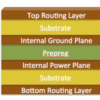 PCB Construction