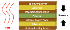 PCB Construction