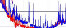 Power Spectral Density in MATLAB