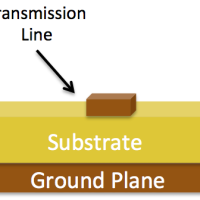 Microstrip vs. Stripline