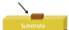 Microstrip vs. Stripline